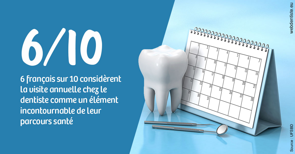 https://selarl-smile.chirurgiens-dentistes.fr/Visite annuelle 1