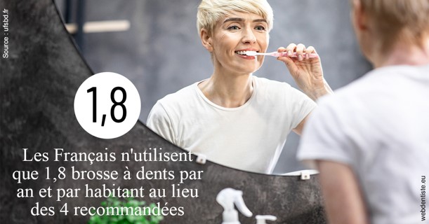 https://selarl-smile.chirurgiens-dentistes.fr/Français brosses 2